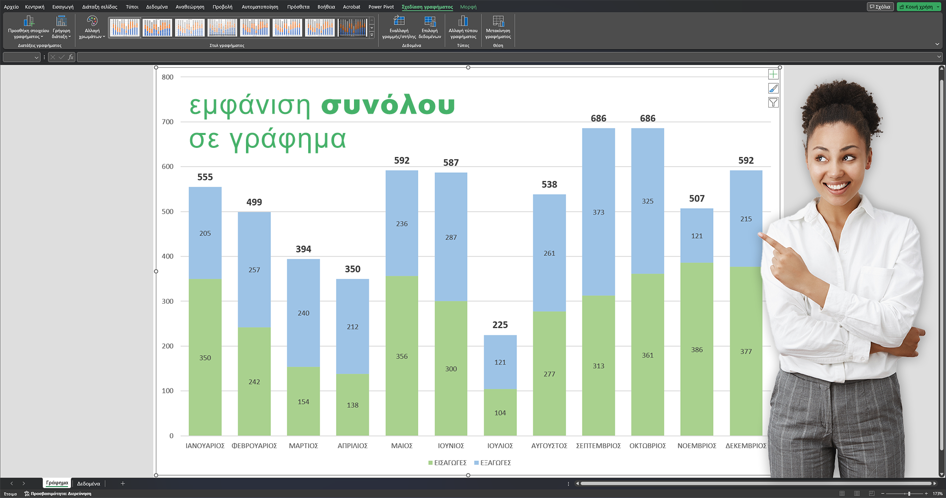 Δημιουργία γραφήματος και εμφάνιση συνόλου στο Excel